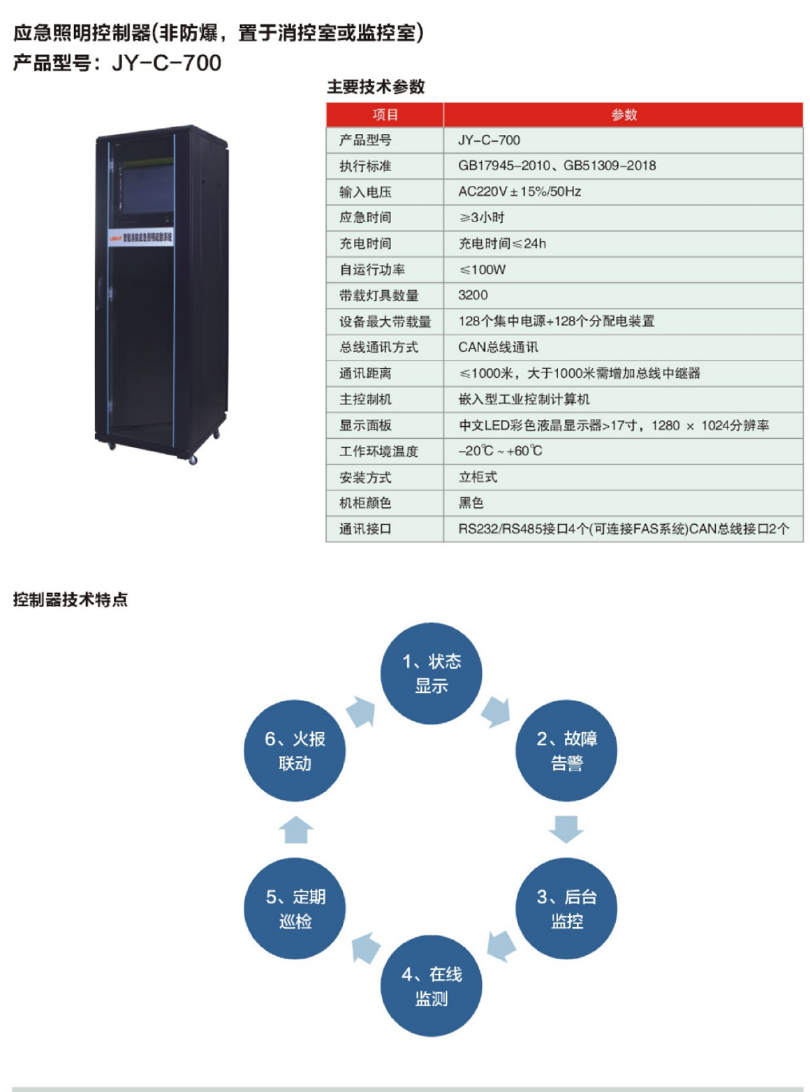 消防应急控制器